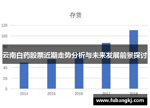 云南白药股票近期走势分析与未来发展前景探讨